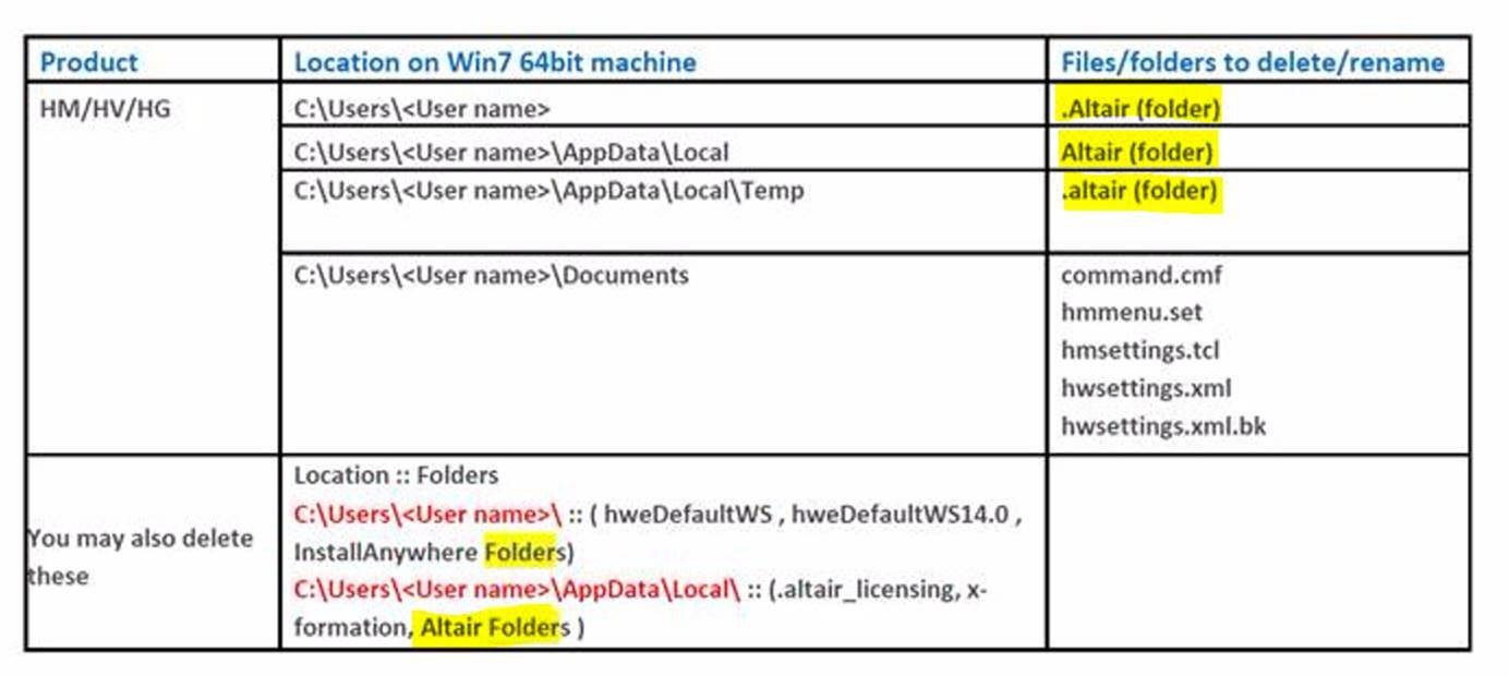 Cleanup Document.jpg