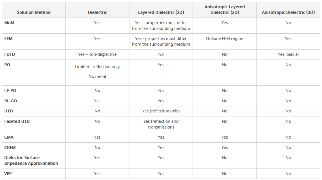 inage_dielectrics.png