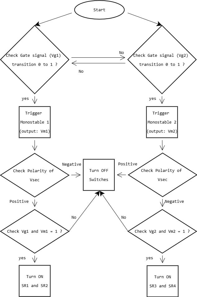 LLC SR-Page-2.jpg