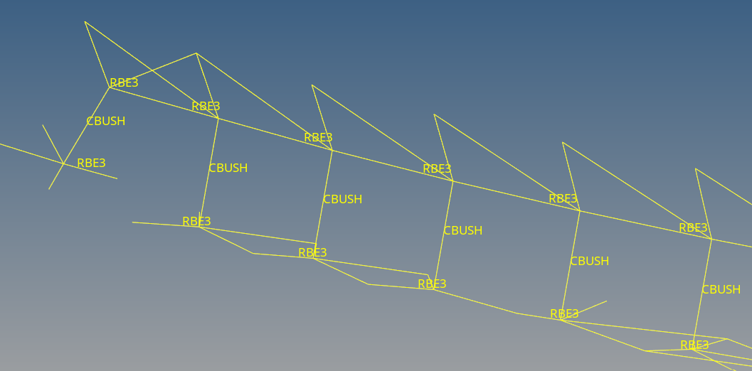 How to create a weld connection with RBE3-CBUSH-RBE3 sequence in HM2025 ...