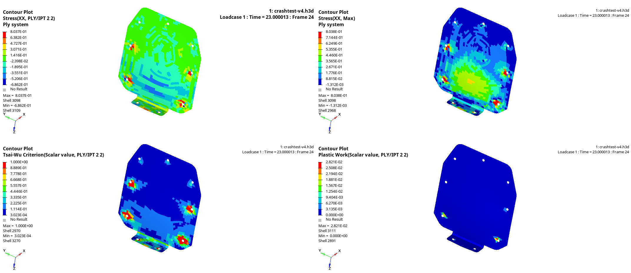 Composite post-process in Radioss - Altair Community