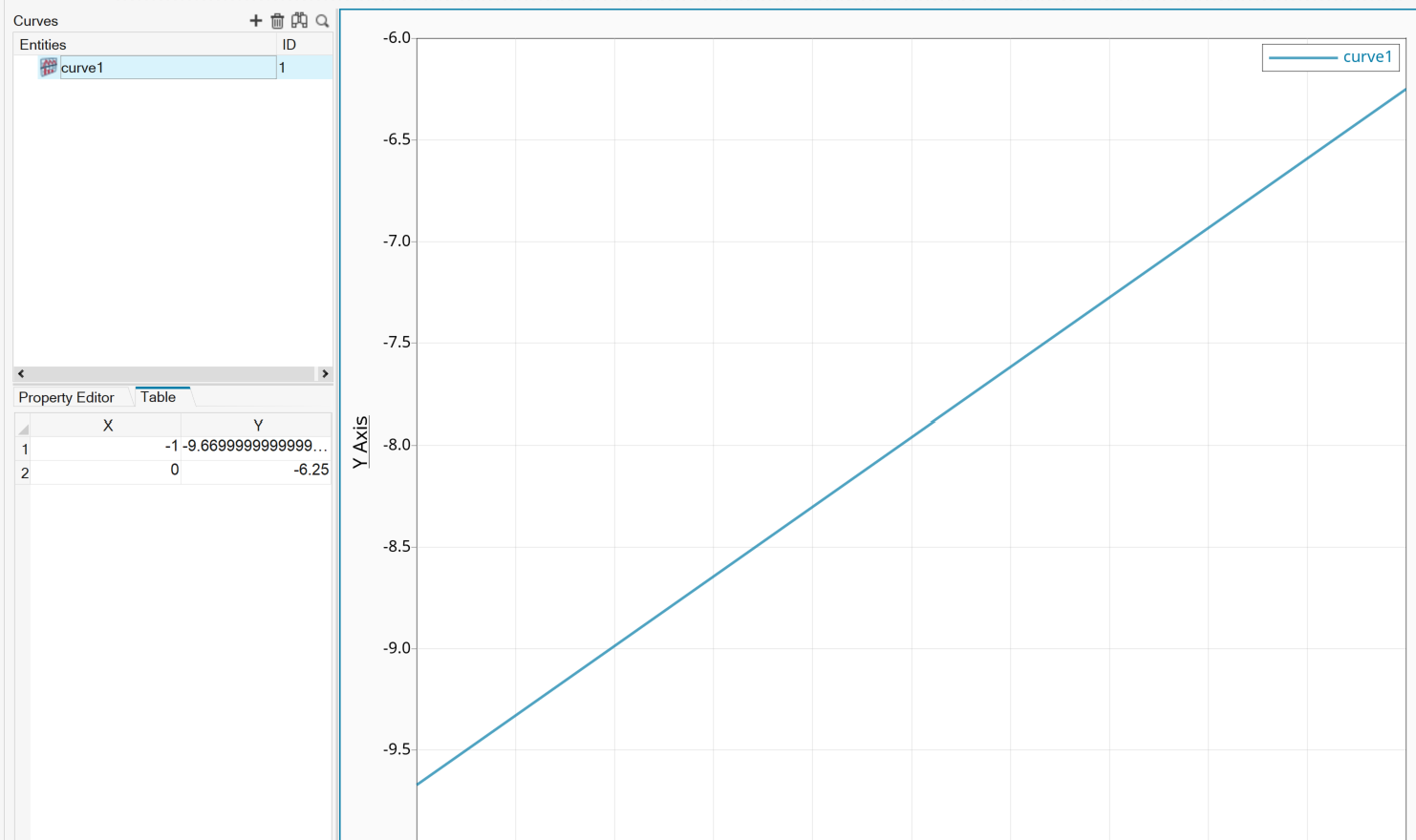 How to correctly apply preload in CBUSH + PBUSH nonlinear spring using ...