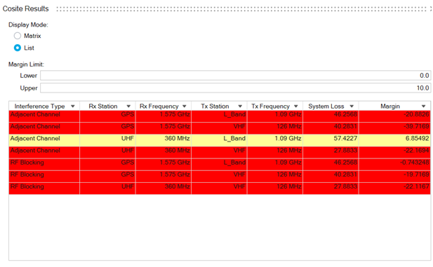 Cosite Interference Analysis in SimLab 2026.0 - Altair Community