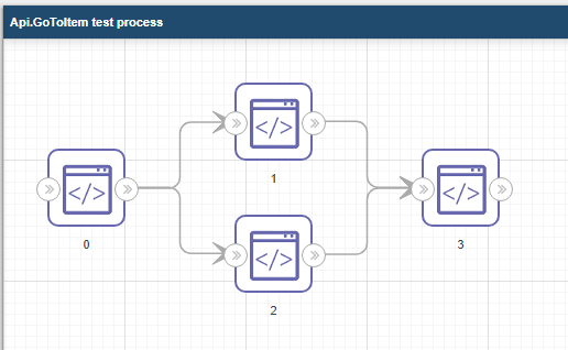 Process.png