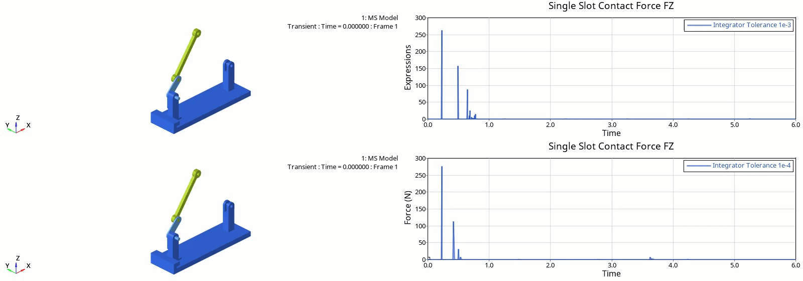 Integrator Tolerance.gif