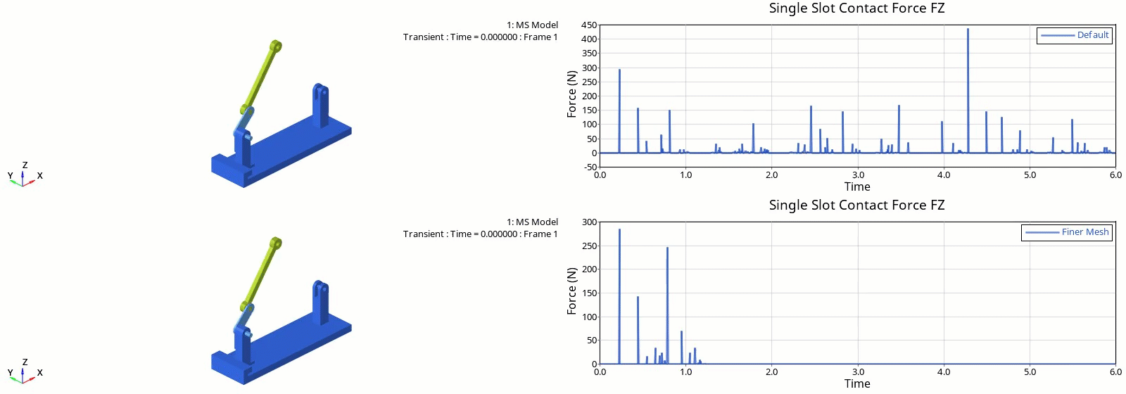 Mesh Refinement and Friction.gif