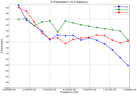 Cosite Interference Analysis in SimLab 2026.0 - Altair Community