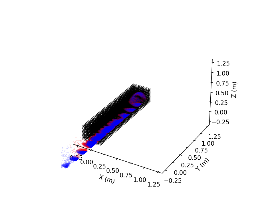 Base configuation mixerv3_-45deg_20rpm_Bins.png