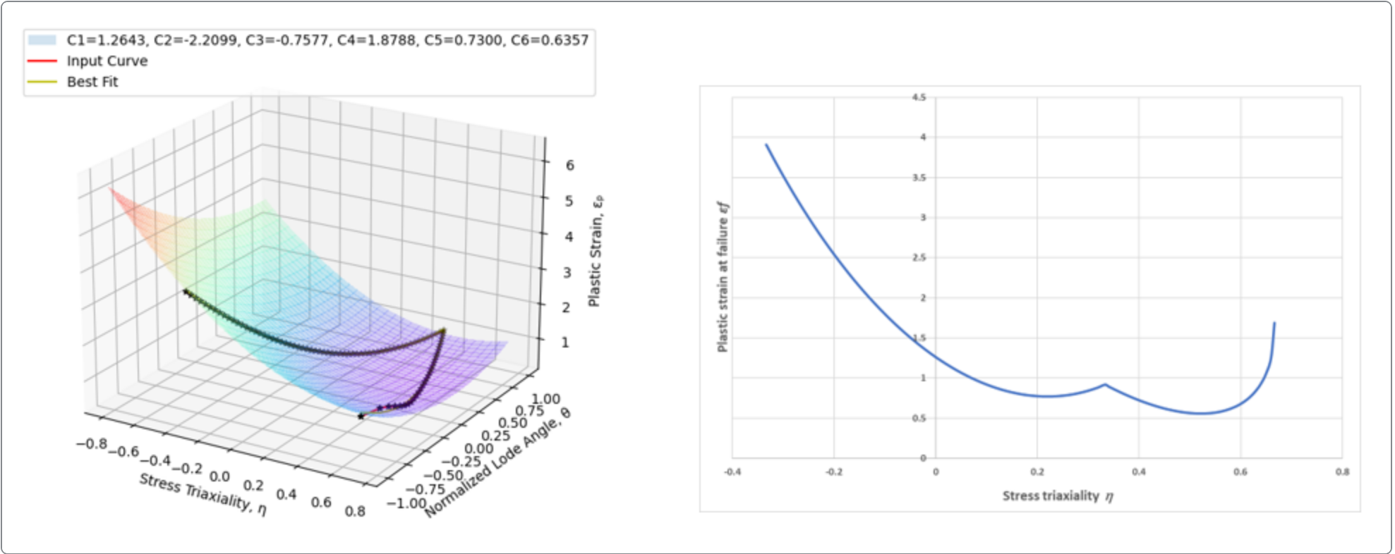 A picture containing diagram, plot, screenshot, lineDescription automatically generated