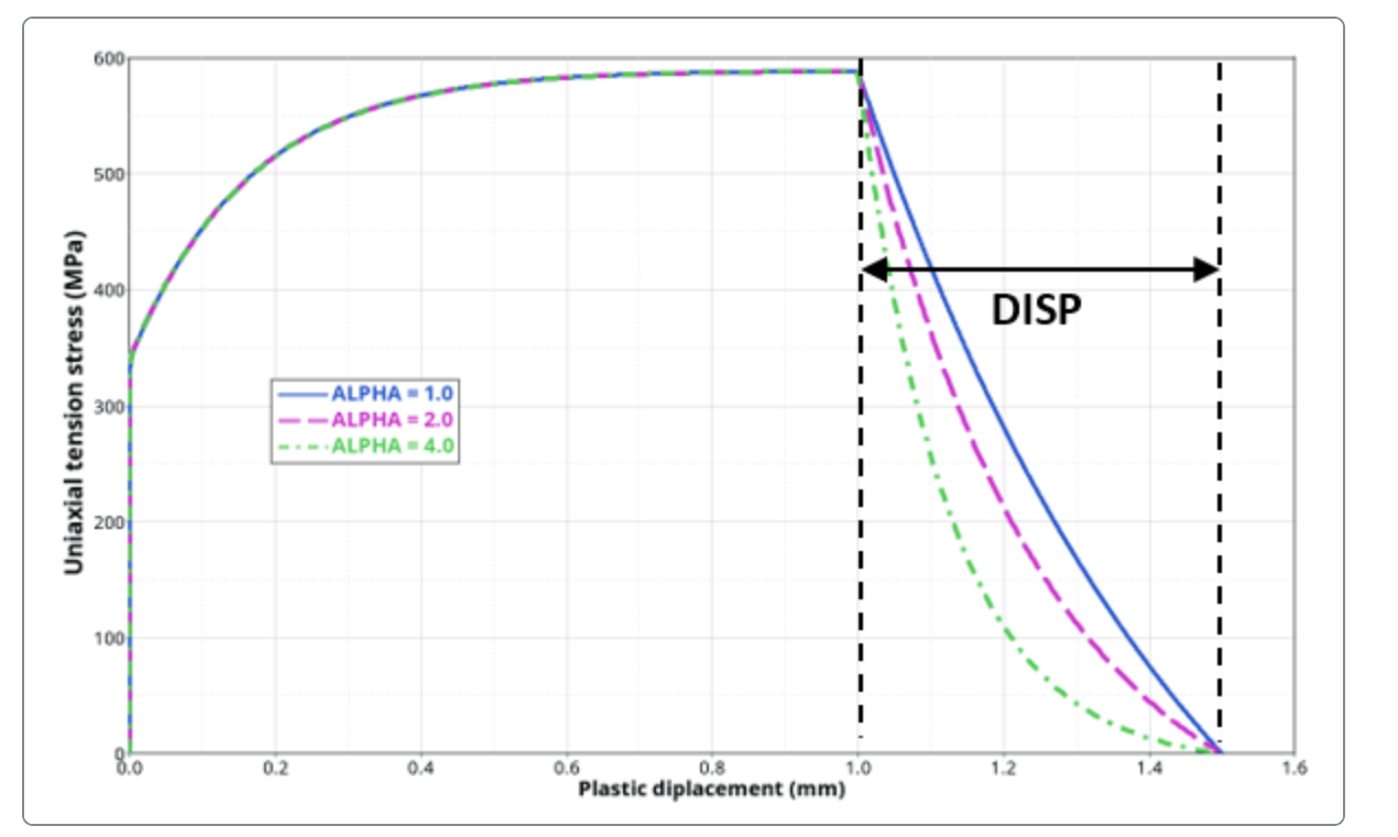 A picture containing text, line, plot, diagramDescription automatically generated