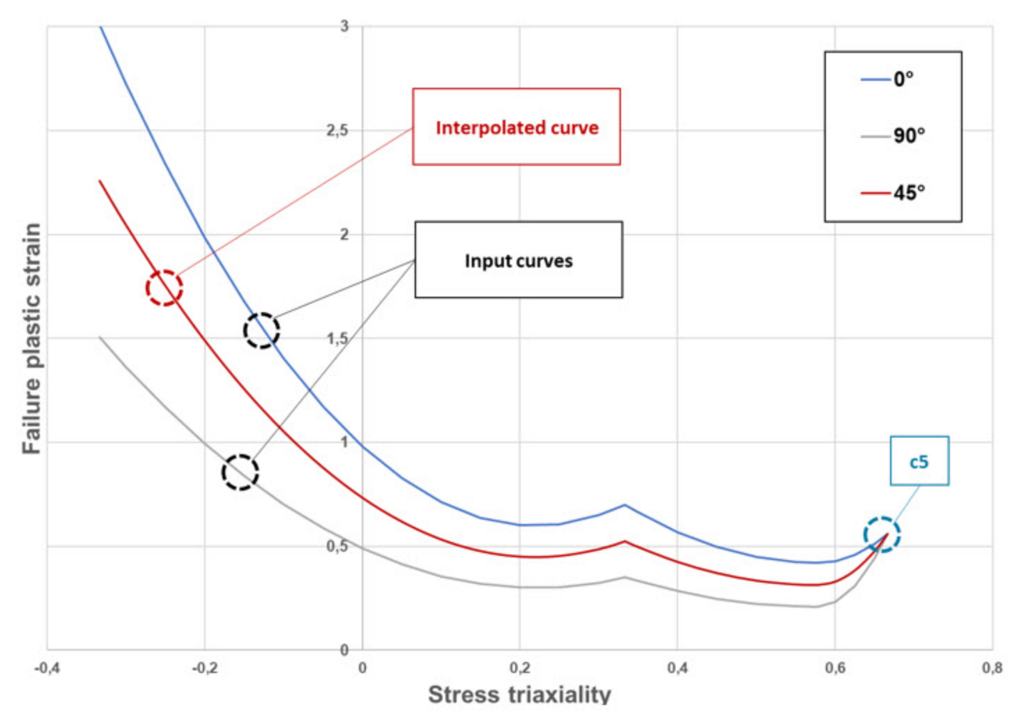 A picture containing text, diagram, line, plotDescription automatically generated