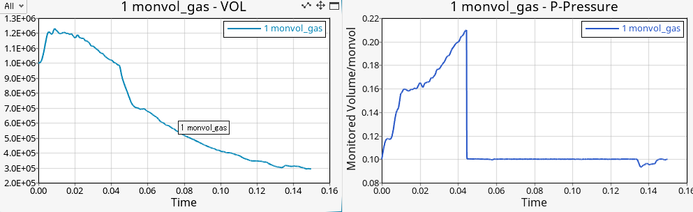 ベント圧力低下