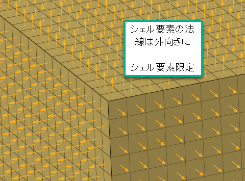 サーフェス要件