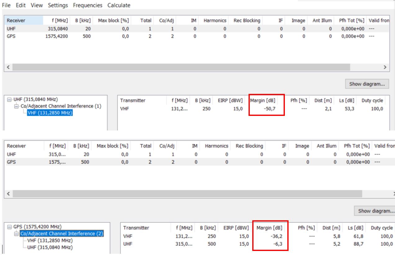 Analyzing and resolving cosite interference to improve system ...