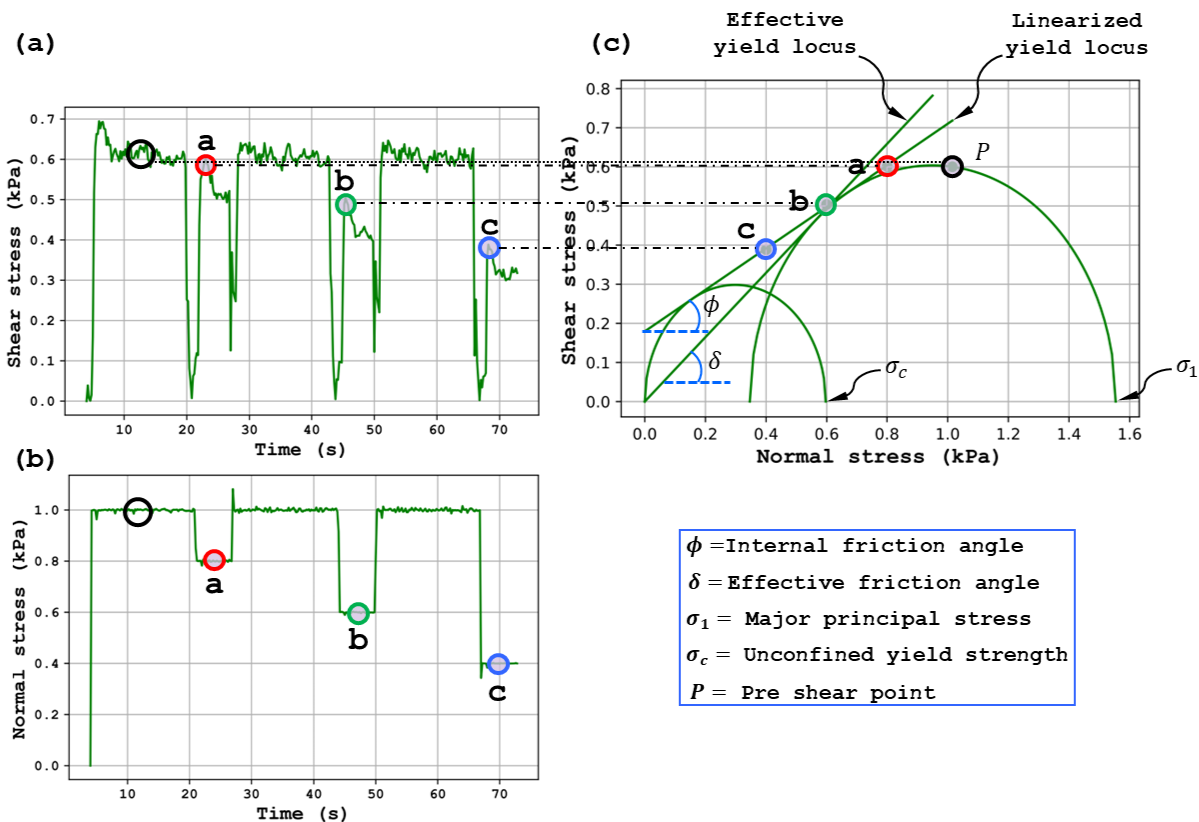 A collage of graphsDescription automatically generated
