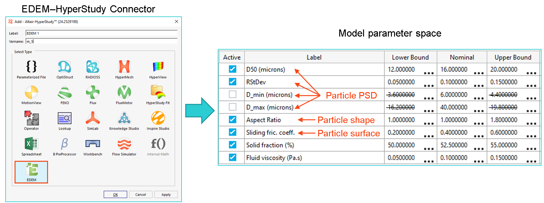 Optimizing electronics manufacturing processes using Altair EDEM ...