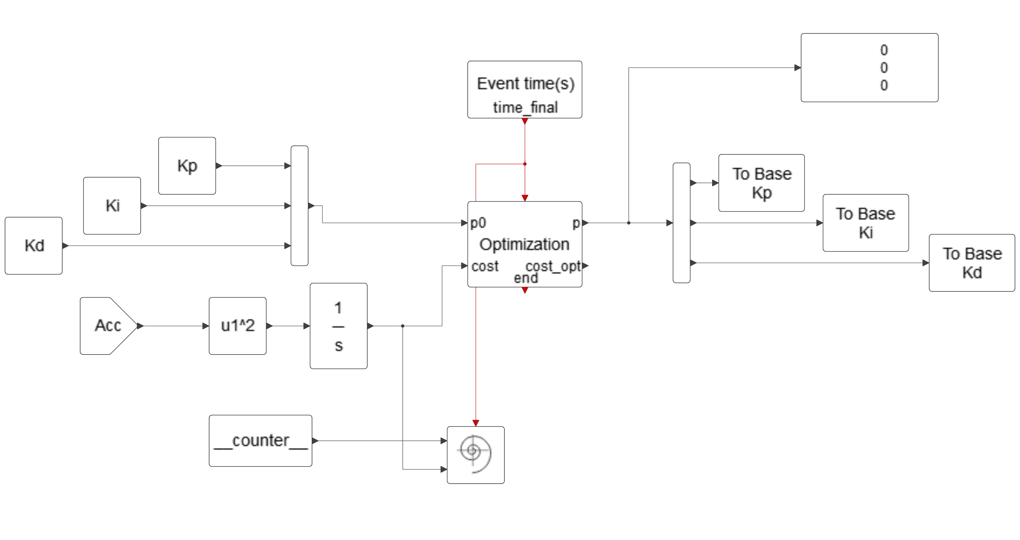 Active suspension parameter optimization in a quarter car model with ...