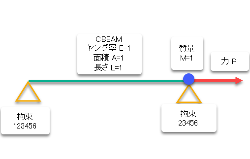 モデルの説明