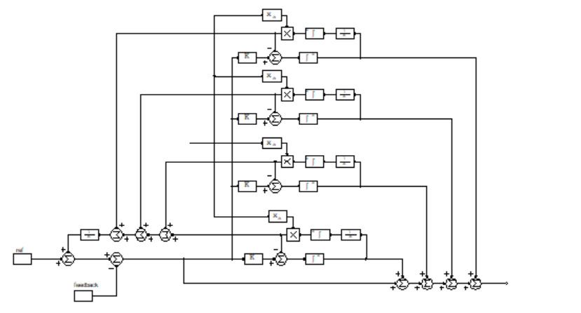 PR (proportional resonant) controller - Altair Community