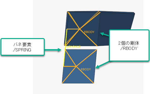 バネ要素注意点