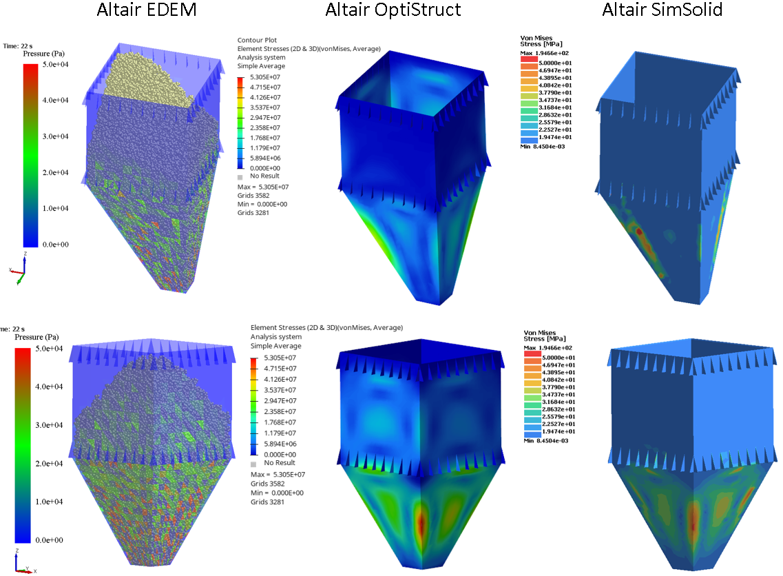 EDEM、OptiStruct、SimSolidを使用したバルク固体処理の静的構造解析について - Altair Community