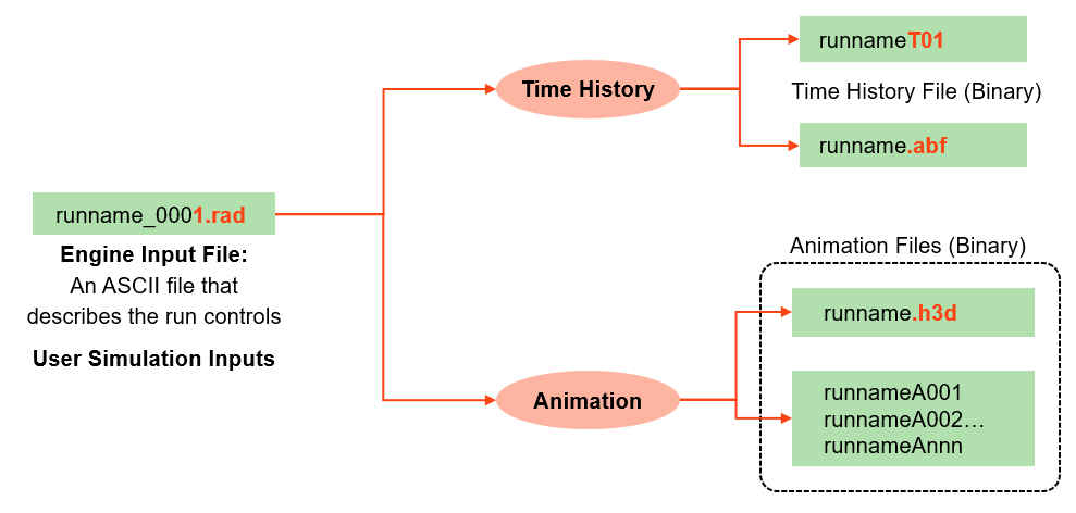 A diagram of a diagramDescription automatically generated