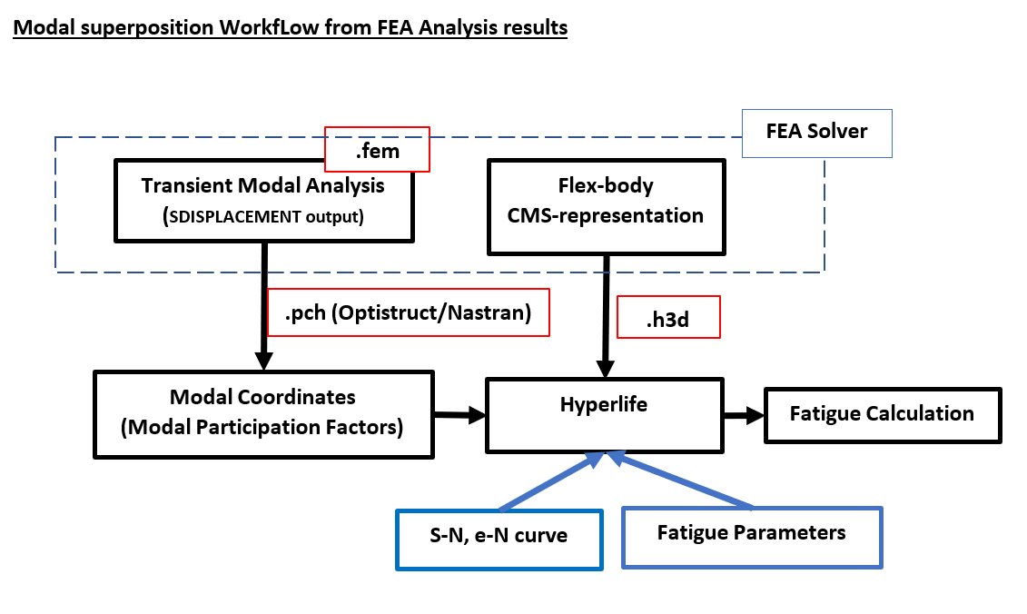 DiagramDescription automatically generated