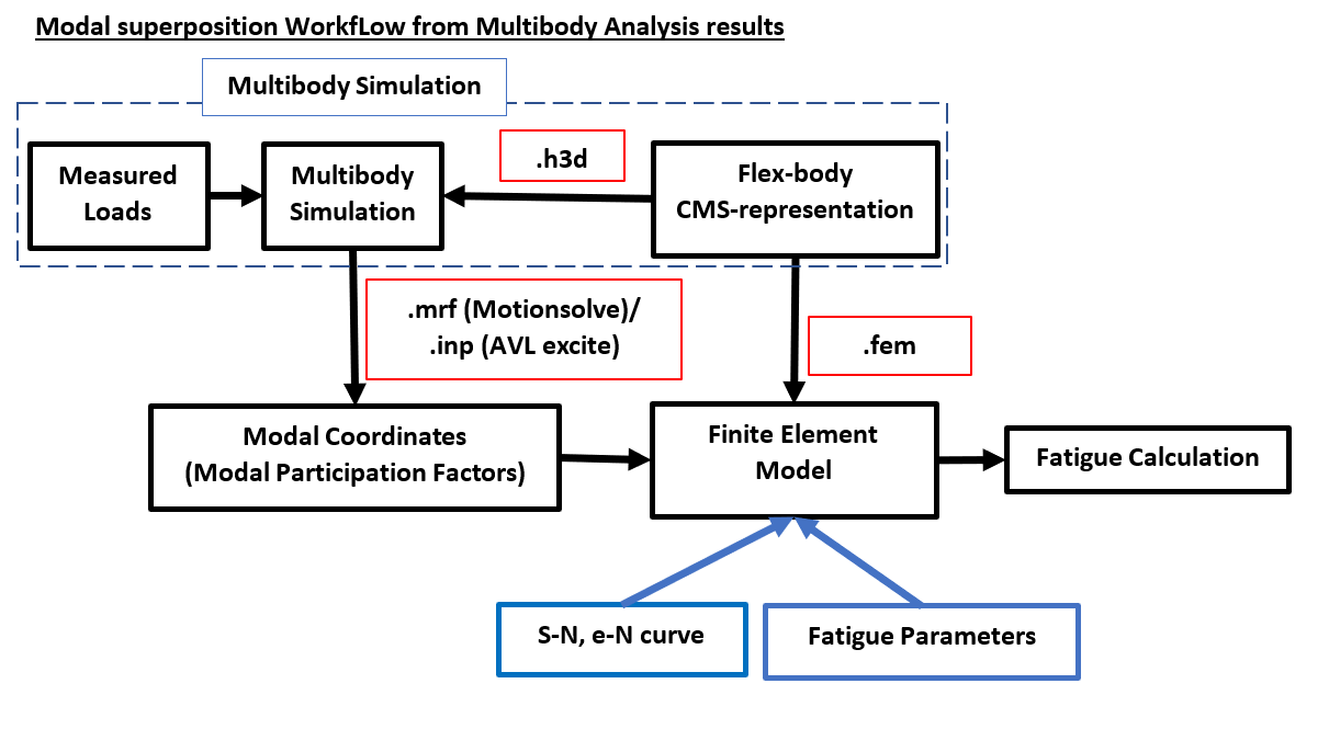 Diagram, schematicDescription automatically generated