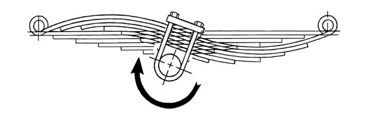 Bending Of Leaf Springs
