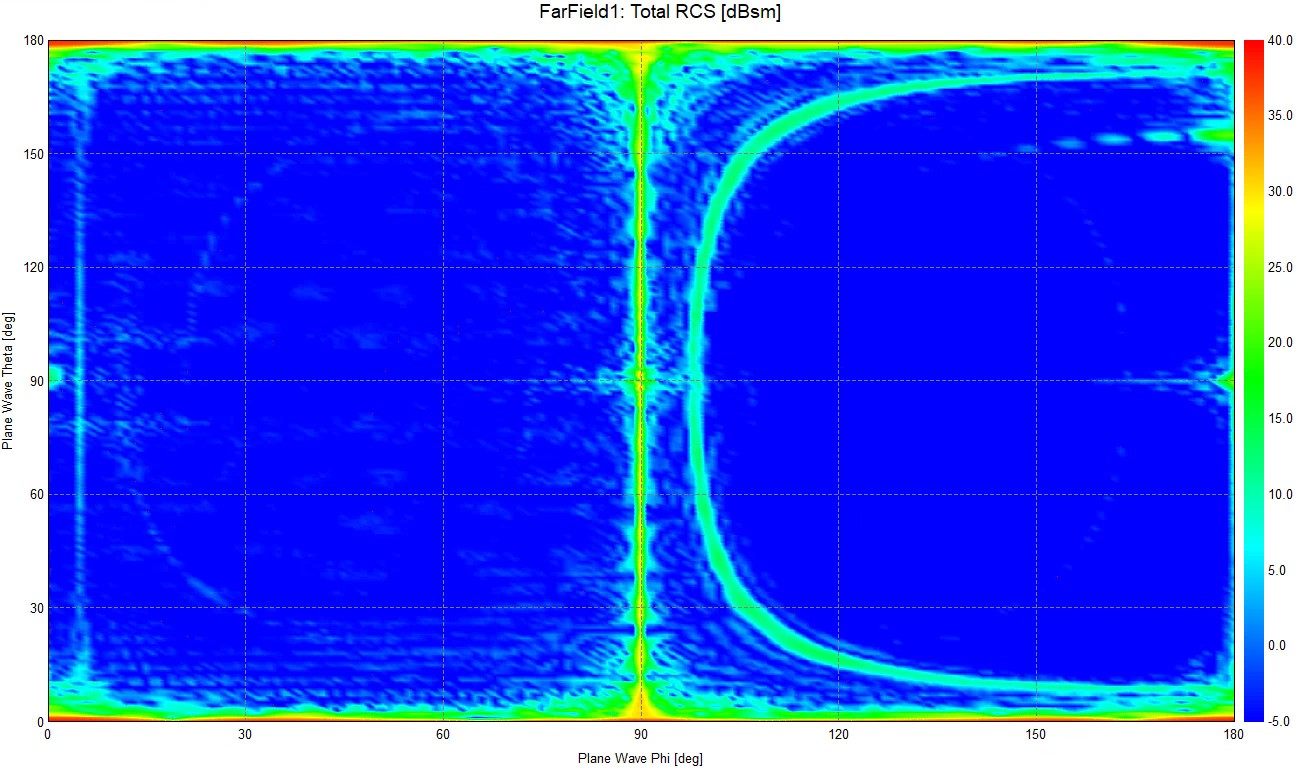 surface graph plotting issue - Altair Community