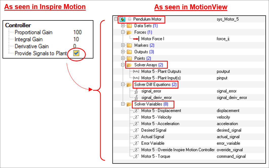 Difference Between a Controlled and Non-Controlled Motor or Actuator in ...