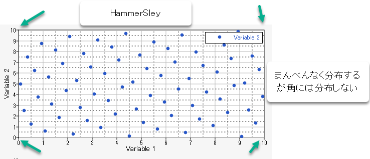 HammerSleyの特徴