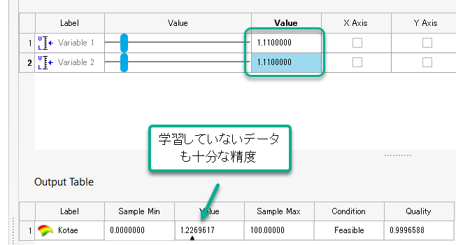 学習してないデータの場合