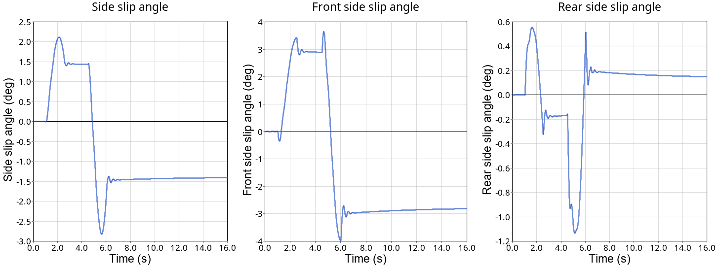 A graph of a graphDescription automatically generated