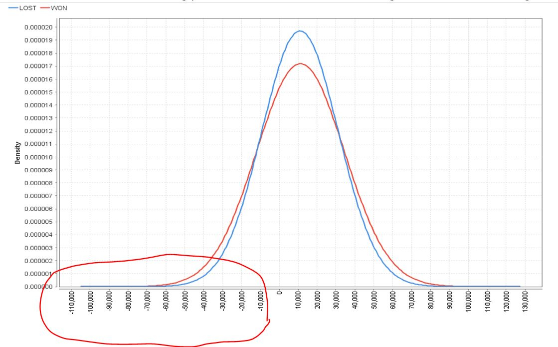 negative values with density plot - Altair Community
