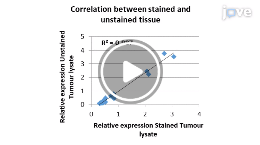 2018-09-06 14_03_16-Optimization of a Multiplex RNA-based Expression Assay Using Breast Cancer Archi - chart.png