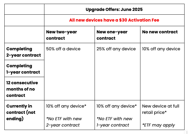 upgrade pricing.png