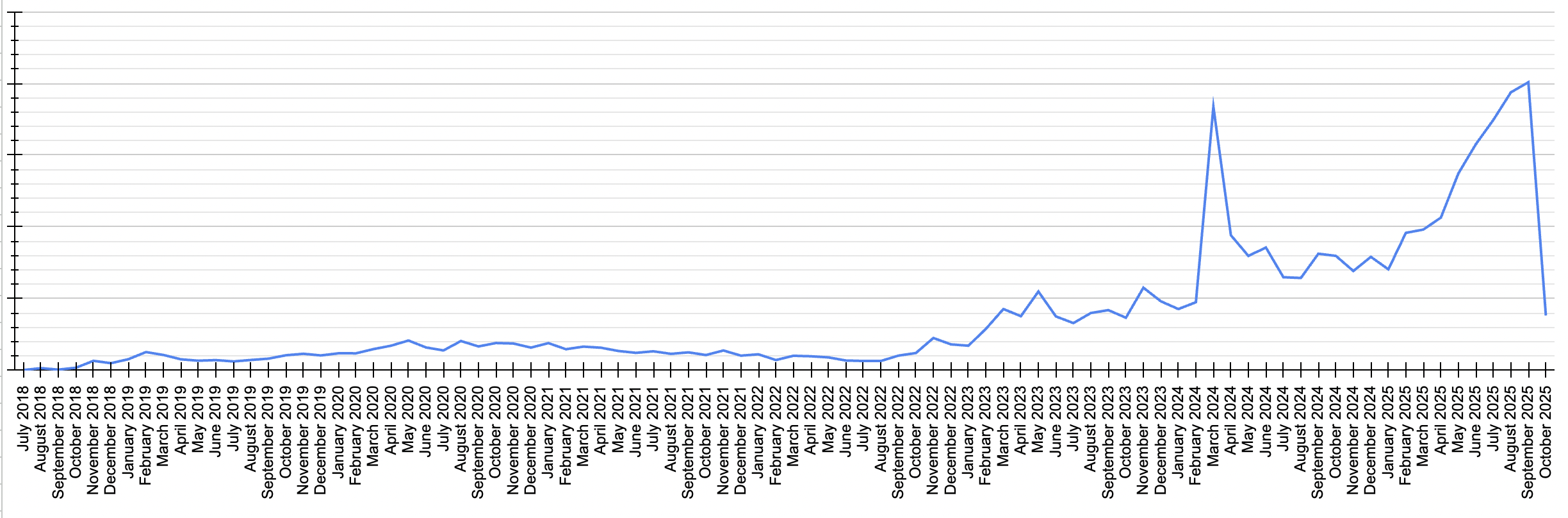 Screenshot 2025-10-29 at 07.20.02.png