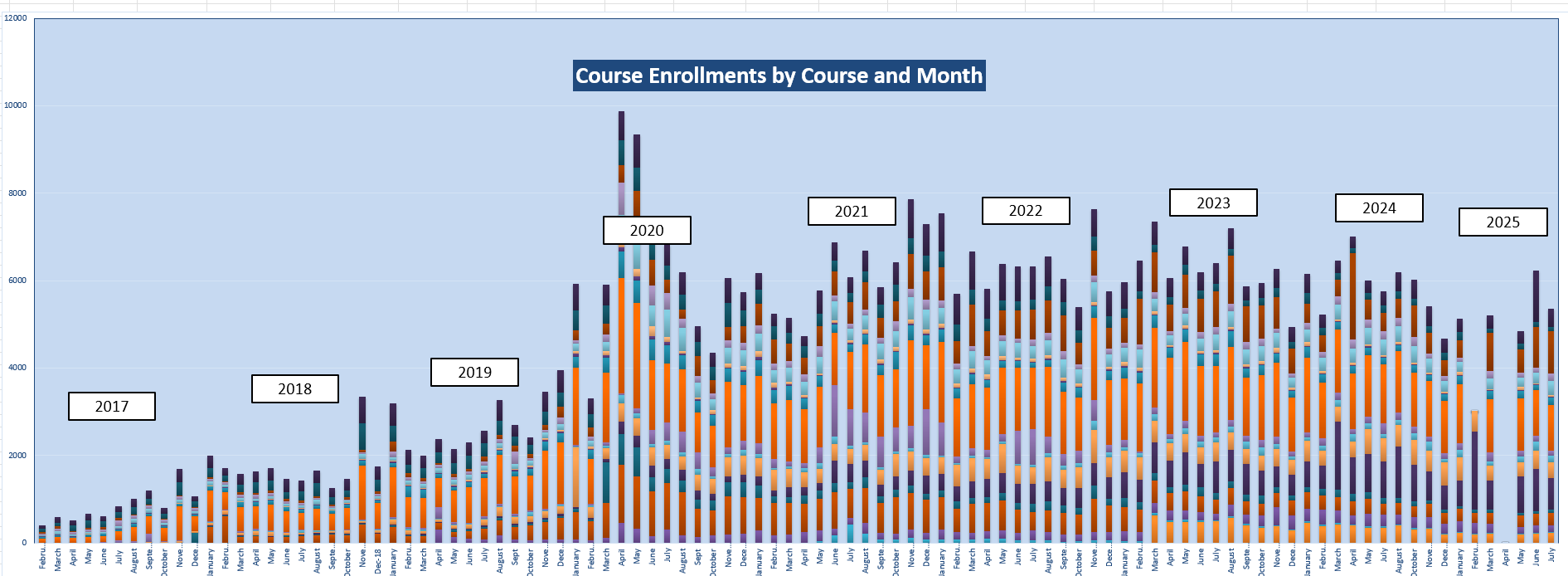 Course enrollments.png