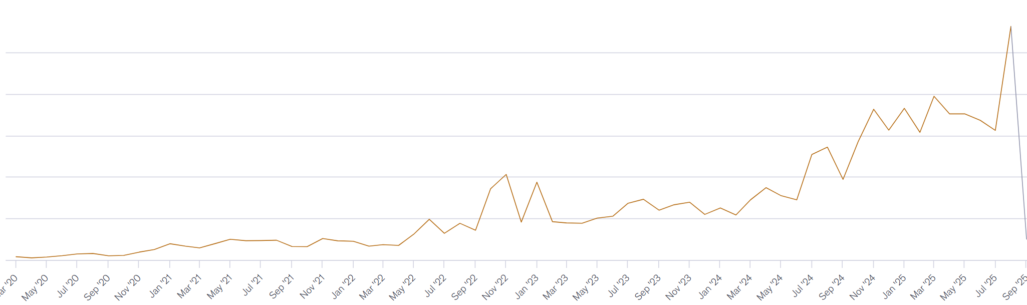 Screenshot 2025-10-02 103249.png