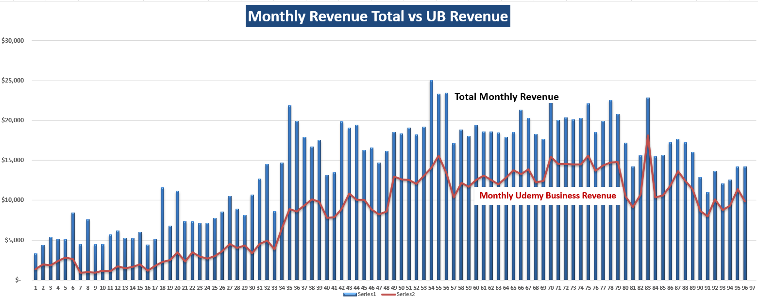 Total vs UB Revenue.png
