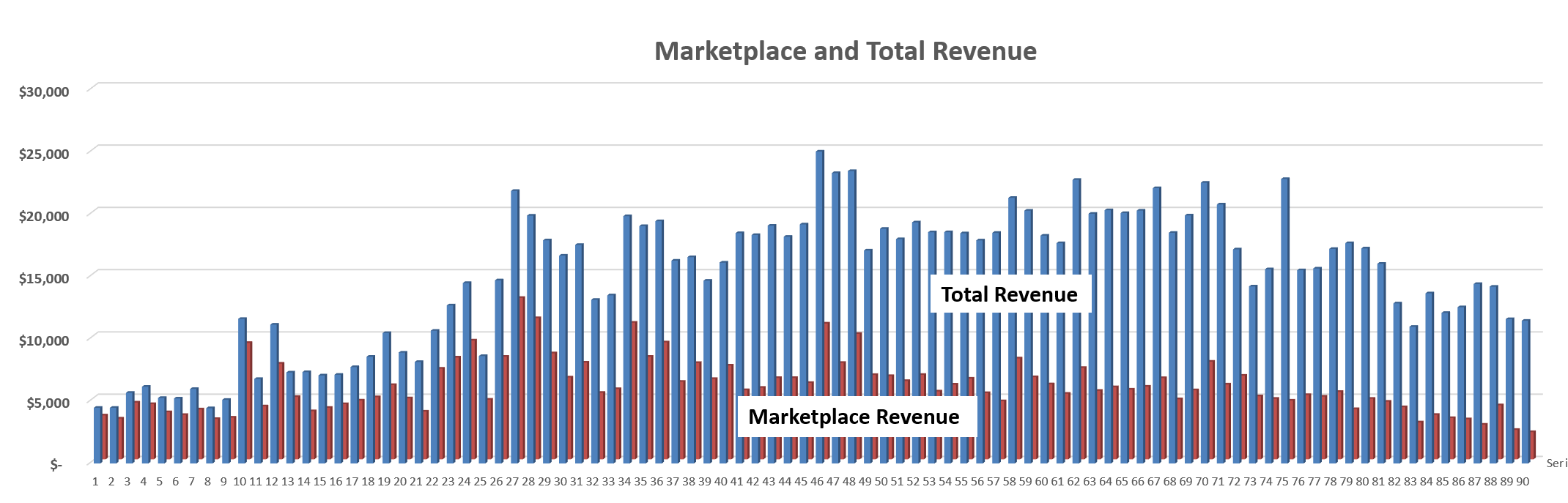 Total vs UB Revenue.png