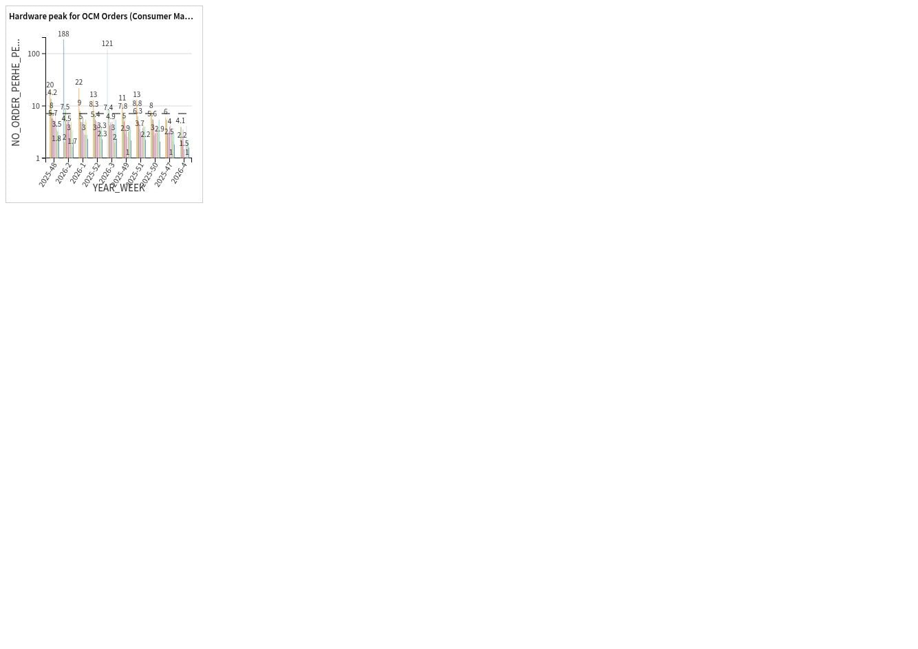 FMS_ODM_ORDERS_HARDWARE_PEAK.jpeg