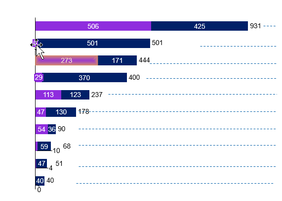 desired stacked bar chart.png