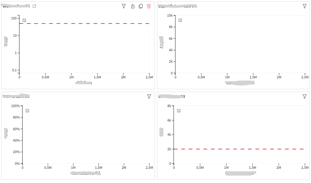 dashboard dataiku crash.png