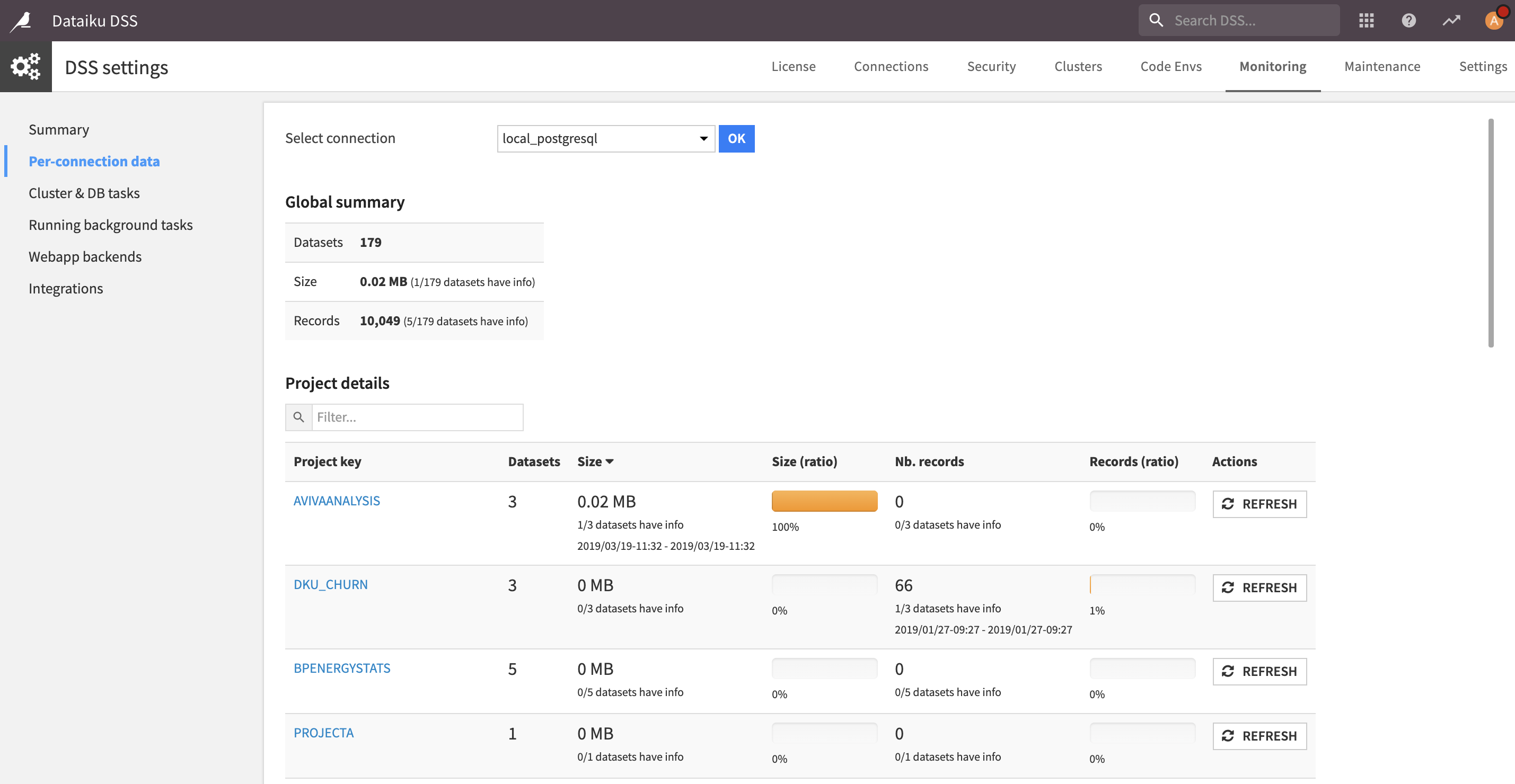 Connections mapped to the projects — Dataiku Community