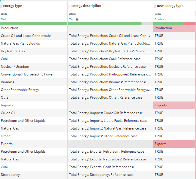 How to do a multi-row formula or similar process — Dataiku Community