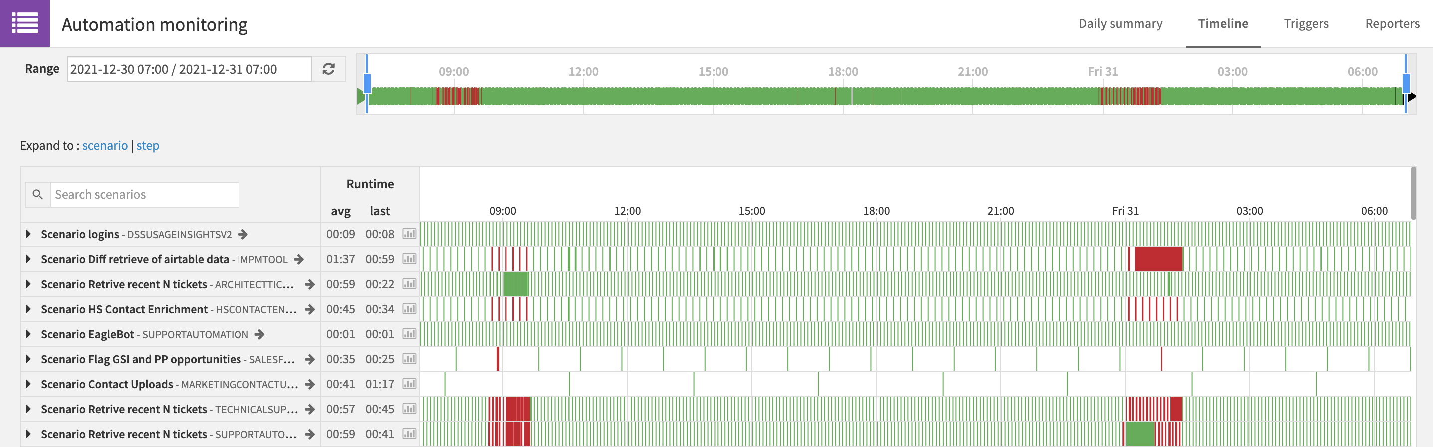 Automated Scenario Documentation — Dataiku Community