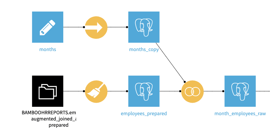 nexted if in prepare recipe — Dataiku Community