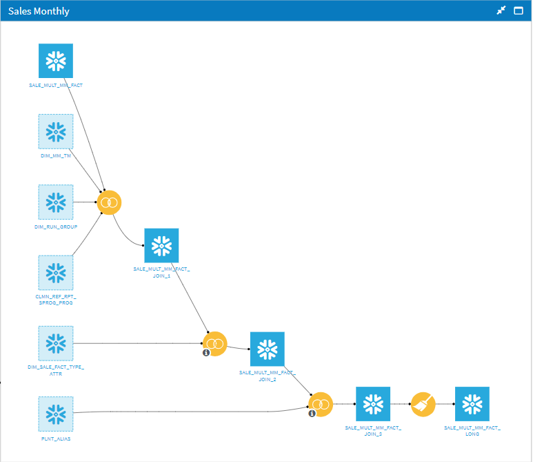 Multi Table Visual Joins — Dataiku Community